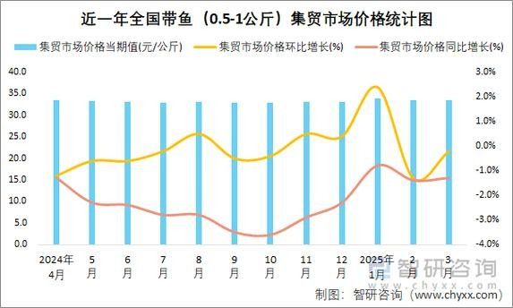 龍魚市場價格走勢如何?(廣州龍魚批發(fā)市場在哪里)廣州龍魚批發(fā)市場在哪里) 龍魚百科 第2張 龍魚市場價格走勢如何?(廣州龍魚批發(fā)市場在哪里)廣州龍魚批發(fā)市場在哪里) 龍魚市場價格走勢如何?(廣州龍魚批發(fā)市場在哪里)廣州龍魚批發(fā)市場在哪里) 龍魚百科 第2張