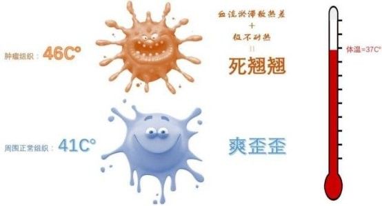 升溫治療一般持續多久？（揭秘腫瘤深部熱療：讓抗癌之路不再“寒冷”）