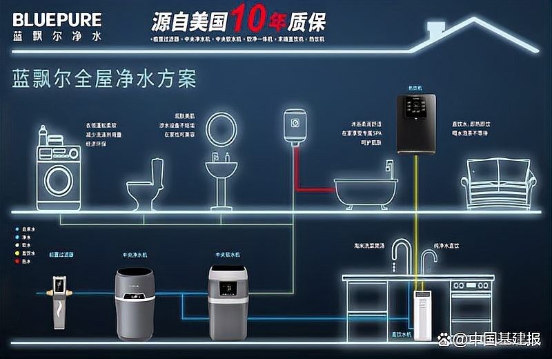 如何選擇高效過濾系統？