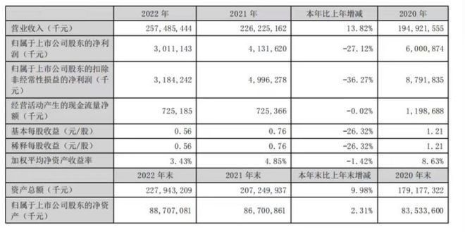 金龍魚調(diào)味品有哪些分廠（金龍魚調(diào)味品在華中地區(qū)的生產(chǎn)基地有哪些主要分廠） 金龍魚調(diào)味品有哪些分廠（金龍魚調(diào)味品在華中地區(qū)的生產(chǎn)基地有哪些主要分廠） 龍魚百科 第4張