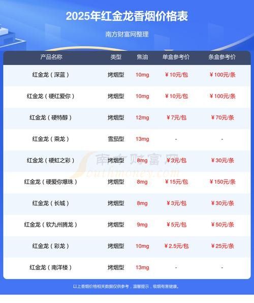軟紅金龍系列的價格是多少（紅金龍軟精品系列價格表大全紅金龍香煙價格表大全）