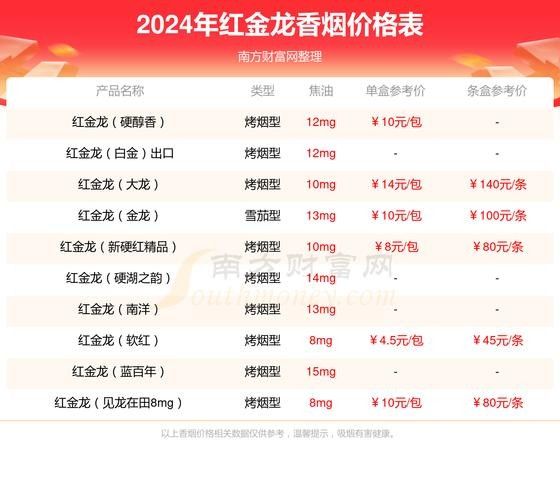 軟紅金龍系列的價格是多少（紅金龍軟精品系列價格表大全紅金龍香煙價格表大全）