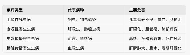 哪些食物容易攜帶寄生蟲？（哪些食物易攜帶寄生蟲，吃什么會導致寄生蟲病任正新主治醫(yī)師三甲）