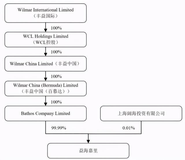 博山金龍魚(yú)屬于什么檔次
