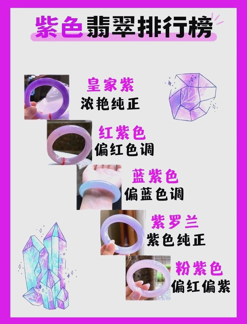 如何區分古典藍底與紫金藍底？