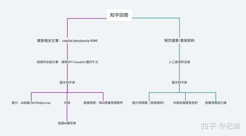 如何在知乎上創(chuàng)作深度專業(yè)內(nèi)容（如何在知乎創(chuàng)作深度專業(yè)內(nèi)容）