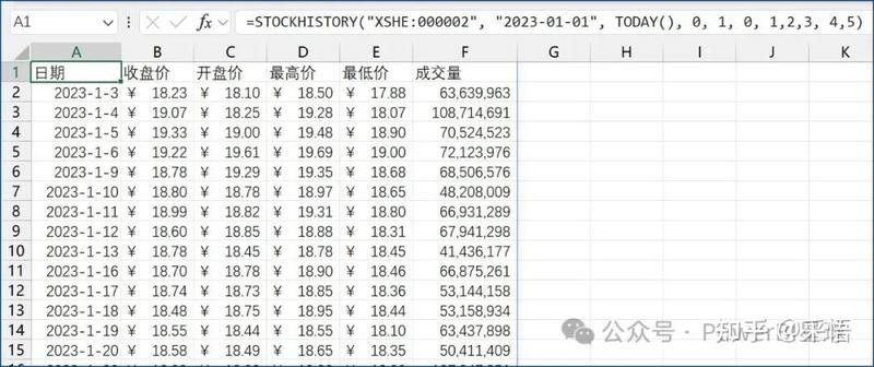 如何獲取龍魚的歷史價格數(shù)據(jù)（如何通過python爬蟲獲取龍魚價格）