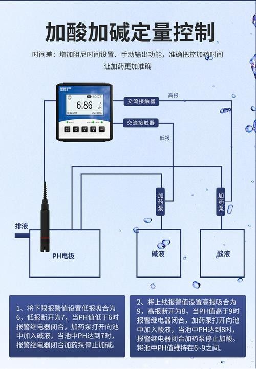 如何給小紅龍魚提供穩(wěn)定的水質(zhì)（20-30公分龍魚飼養(yǎng)技巧）