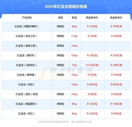 如何挑選印尼小紅龍的品質 龍魚百科 第14張 如何挑選印尼小紅龍的品質 如何挑選印尼小紅龍的品質 龍魚百科 第14張