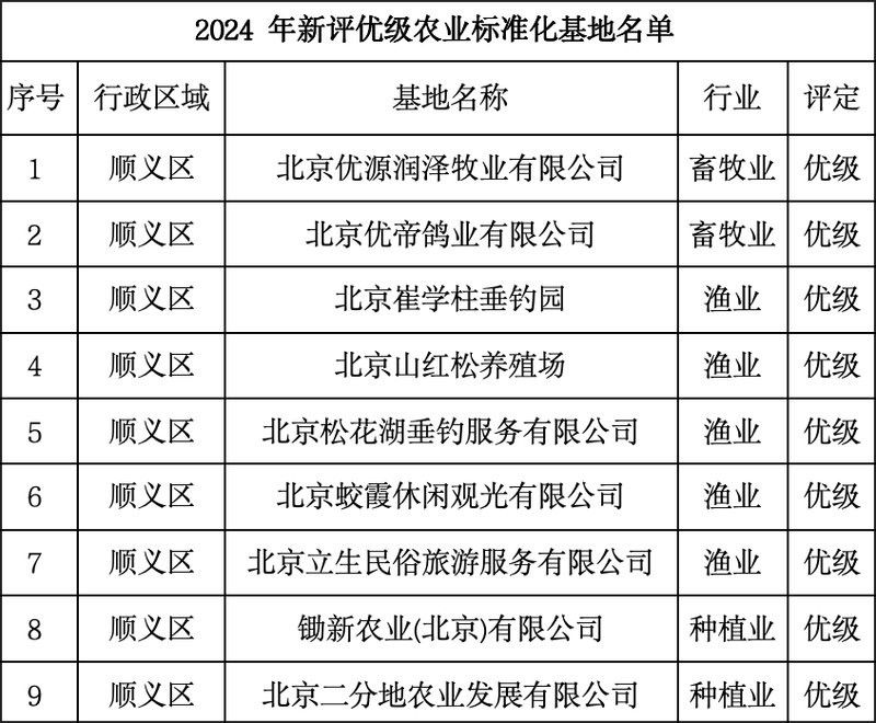 這些地方的養殖基地規模如何？（北京養殖基地規模如何） 這些地方的養殖基地規模如何？（北京養殖基地規模如何） 龍魚百科 第3張