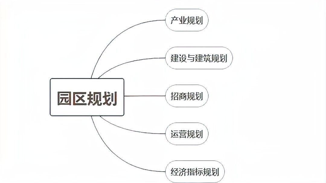 產(chǎn)業(yè)城規(guī)劃中哪個(gè)環(huán)節(jié)最重要？（產(chǎn)業(yè)城規(guī)劃中城市定位和產(chǎn)業(yè)布局的重要性）