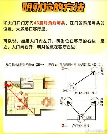 如何判斷客廳的明財位在哪里（如何判斷客廳明財位？）