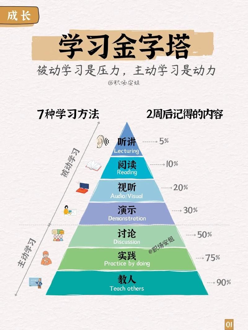 如何克服學習中的誤區（如何克服學習中的誤區，） 如何克服學習中的誤區（如何克服學習中的誤區，） 龍魚百科 第4張