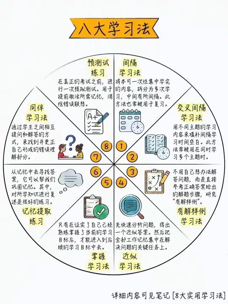 如何克服學習中的誤區（如何克服學習中的誤區，） 如何克服學習中的誤區（如何克服學習中的誤區，） 龍魚百科 第6張