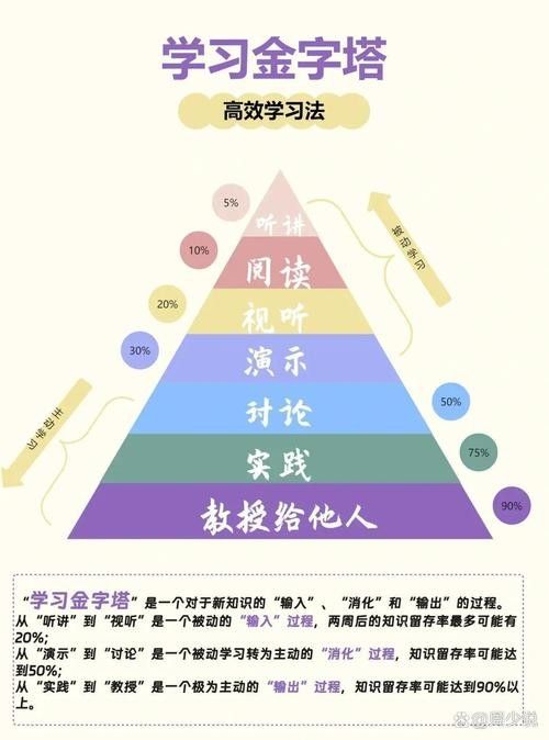 如何克服學習中的誤區（如何克服學習中的誤區，） 如何克服學習中的誤區（如何克服學習中的誤區，） 龍魚百科 第3張