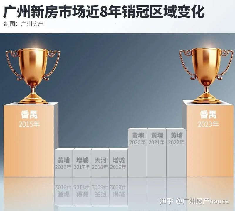荔灣和番禺哪個市場更好？（廣州荔灣區(qū)和番禺區(qū)的區(qū)別在哪里？）