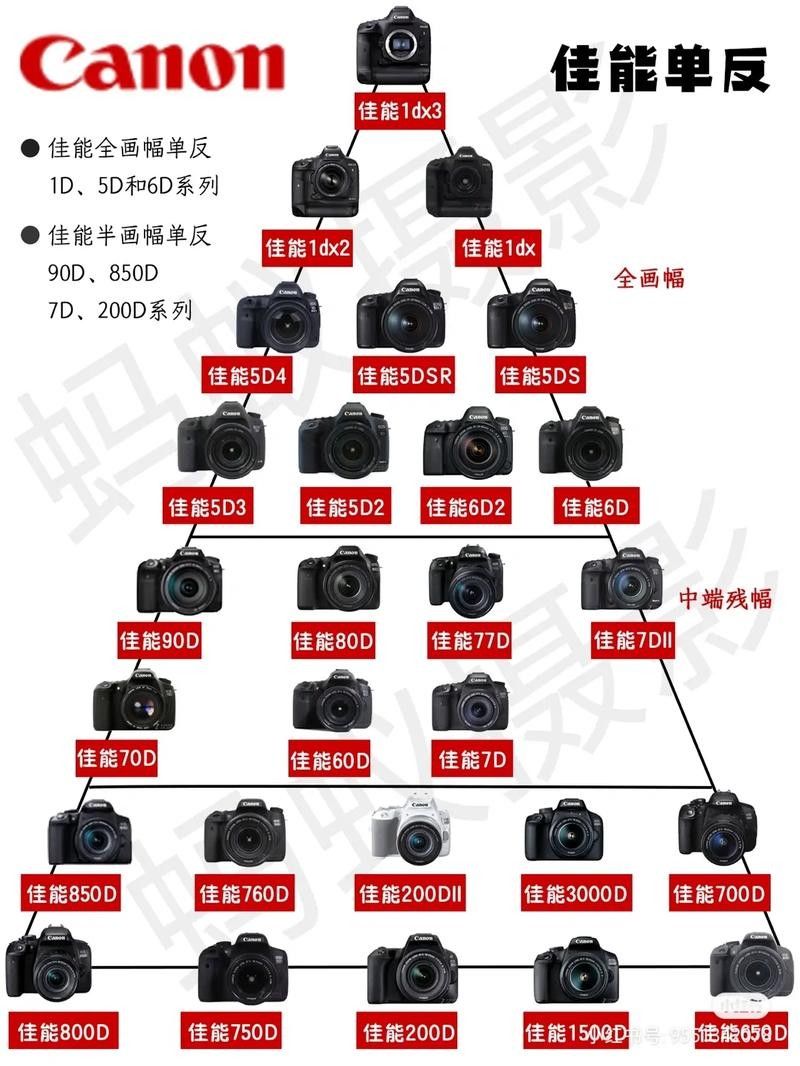 入門級預(yù)算還有哪些鏡頭組合推薦？