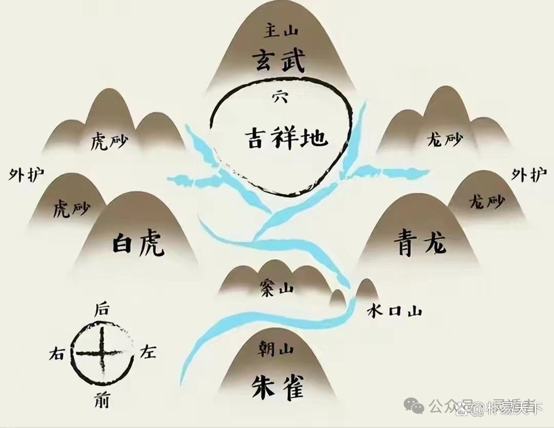 如何判斷一個風水歌訣是否有效（判斷風水歌訣的有效性需要從多個維度綜合考量結(jié)合考量）