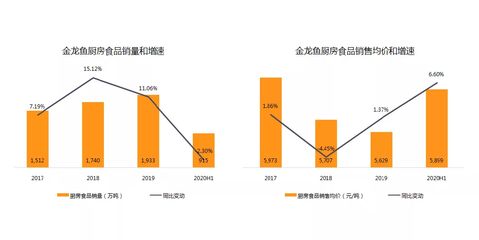 龍魚病毒性感染癥狀表現（龍魚病毒性感染癥狀表現圖片）（龍魚病毒性感染后，龍魚病毒性感染后會出現異常，龍魚病毒性感染）