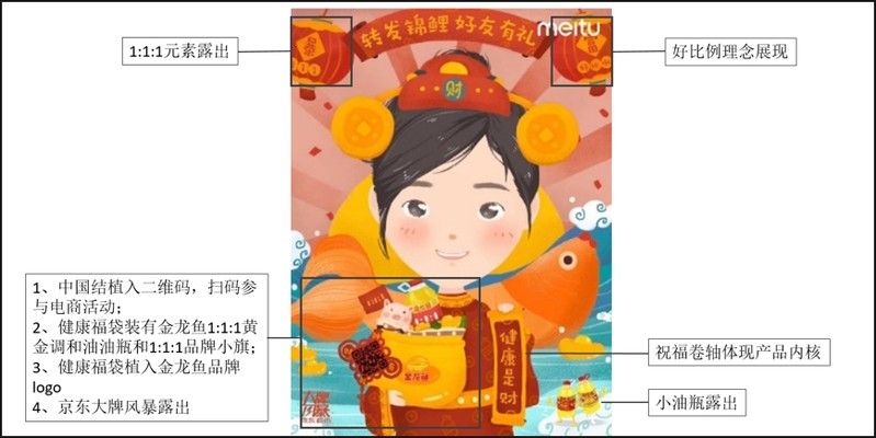 金龍魚的品牌形象如何？