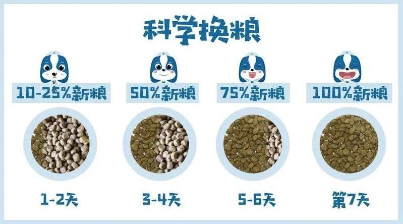 新舊飼料混合后需要多久適應？（新舊飼料混合后的適應）