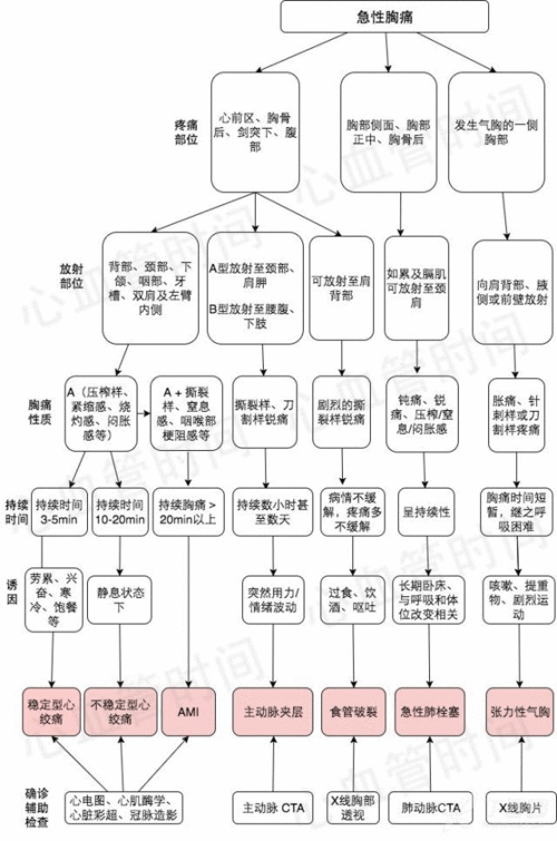 如何鑒別古典過背改良種？（_古典過背改良種的關(guān)鍵在于觀察其歷史背景）