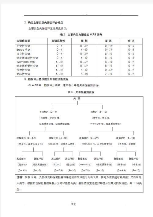 如何鑒別古典過背改良種？（_古典過背改良種的關(guān)鍵在于觀察其歷史背景）