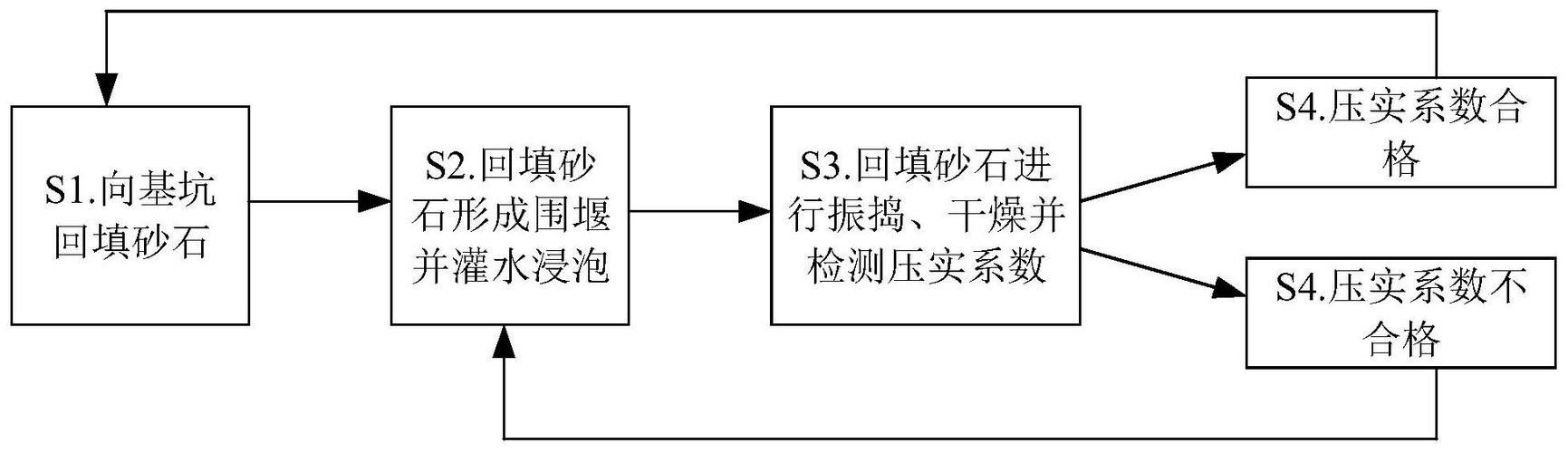 如何鑒別古典過背改良種？（_古典過背改良種的關(guān)鍵在于觀察其歷史背景）