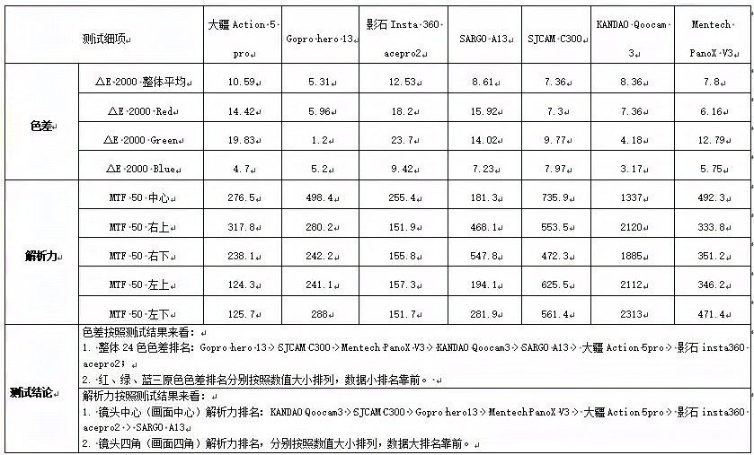 哪款相機(jī)的性能更出色？（2025年最值得買的六款相機(jī)推薦(雙11)幸福天使） 哪款相機(jī)的性能更出色？（2025年最值得買的六款相機(jī)推薦(雙11)幸福天使） 龍魚百科 第9張