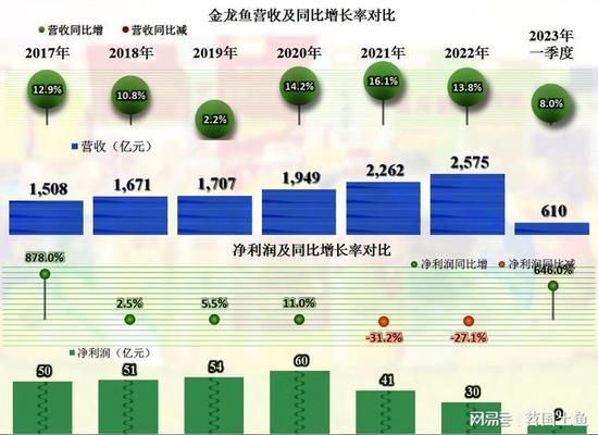 印尼銀龍魚（銀龍魚秒懂百科）（印尼銀龍魚、金龍魚和銀龍魚的區別，銀龍魚和銀龍魚的區別）