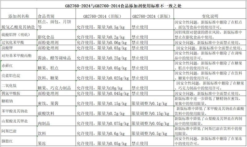 黃粉對魚有害嗎？（微信公眾平臺黃粉魚藥使用指南與注意事項追夢旅程） 黃粉對魚有害嗎？（微信公眾平臺黃粉魚藥使用指南與注意事項追夢旅程） 龍魚百科 第11張