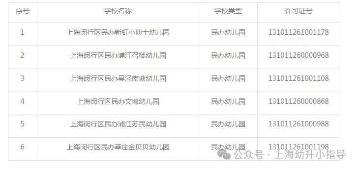 <strong><mark>虹口</mark></strong>區小龍魚文苑幼兒園家長評價（上海口區小龍魚文苑幼兒園如何獲得家長一致好評？）