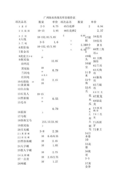 哪些因素會影響觀賞魚的價格