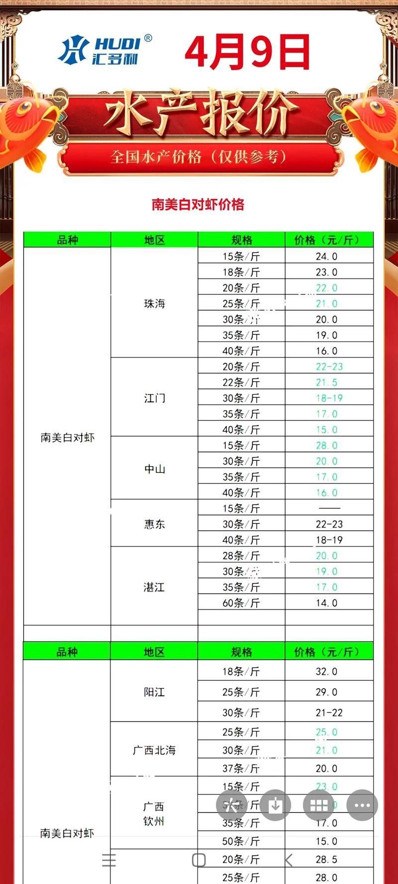 哪些因素會影響觀賞魚的價格