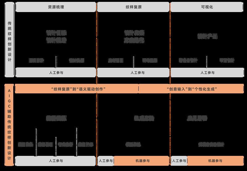 能否推薦更多非遺與數字結合的龍紋作品（探索非遺與數字技術結合的領域）