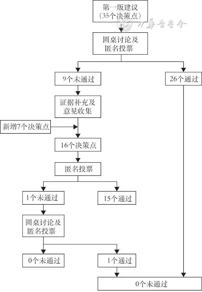 免疫檢查點(diǎn)抑制劑有哪些副作用？ 免疫檢查點(diǎn)抑制劑有哪些副作用？ 龍魚(yú)百科 第1張