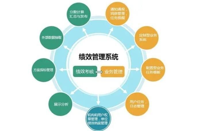 獎金如何分配