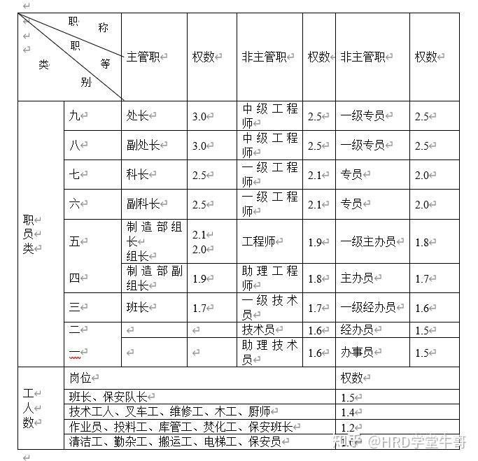 獎金如何分配