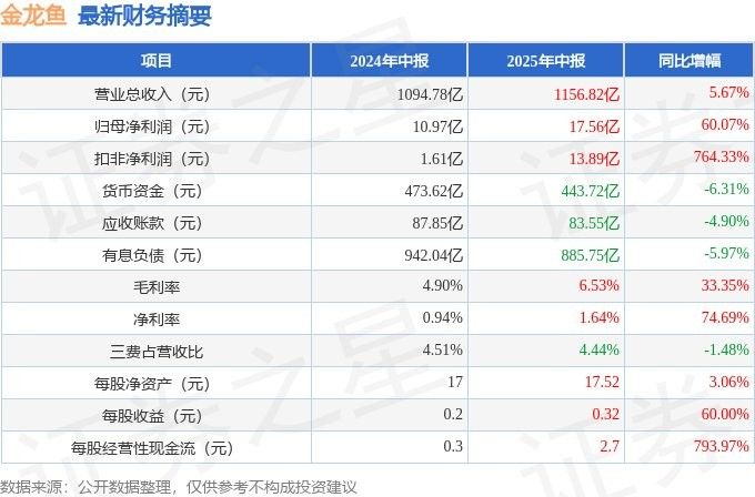 金龍魚在美國市場的銷售額如何（金龍魚在美國市場的增長策略） 金龍魚在美國市場的銷售額如何（金龍魚在美國市場的增長策略） 龍魚百科 第11張