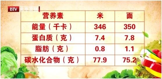 金龍魚掛面有添加劑嗎？ 金龍魚掛面有添加劑嗎？ 龍魚百科 第9張