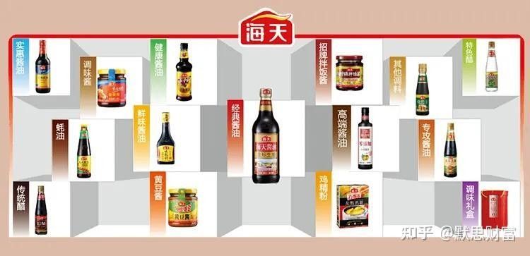 海天和金龍魚哪個更早成立（金龍魚和海天味業成立時間比金龍魚早約50年）
