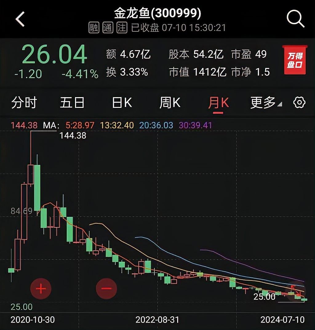 小魚是否適合養龍魚，如何判斷小魚是否適合養龍魚