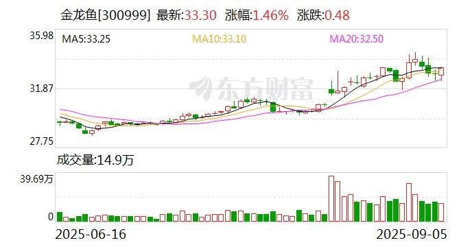 金龍魚美國市場的增長策略是什么？（金龍魚在美國市場的增長策略）