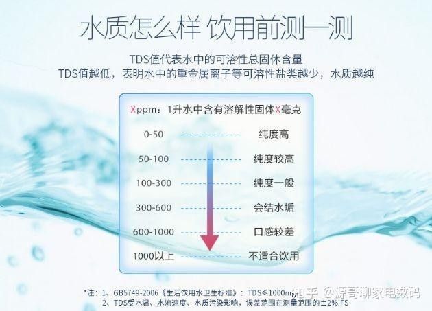 如何正確使用TDS檢測筆 如何正確使用TDS檢測筆 龍魚百科 第4張