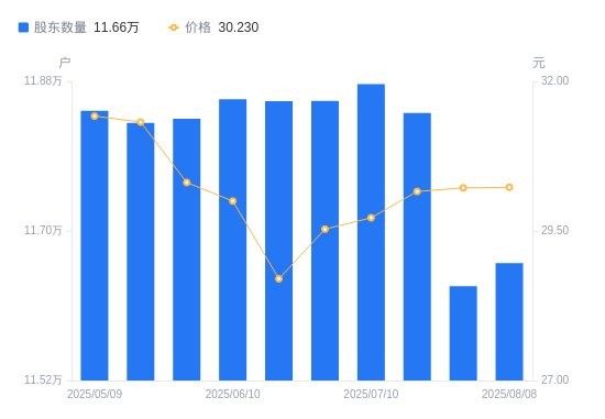 金龍魚市值是多少（金龍魚市值數據）
