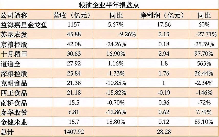 金龍魚的新業務進展如何？