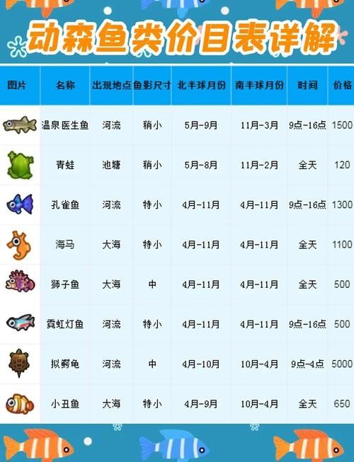 這些魚類的市場價格如何？ 這些魚類的市場價格如何？ 龍魚百科 第2張