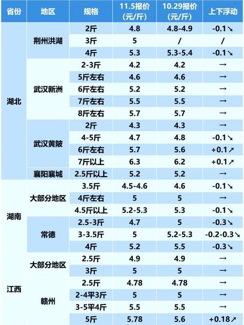 這些魚類的市場價格如何？ 這些魚類的市場價格如何？ 龍魚百科 第6張