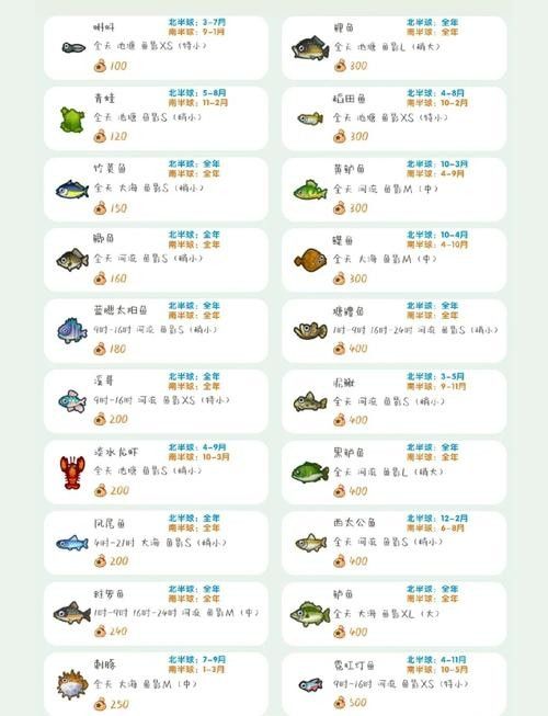 這些魚類的市場價格如何？ 這些魚類的市場價格如何？ 龍魚百科 第5張