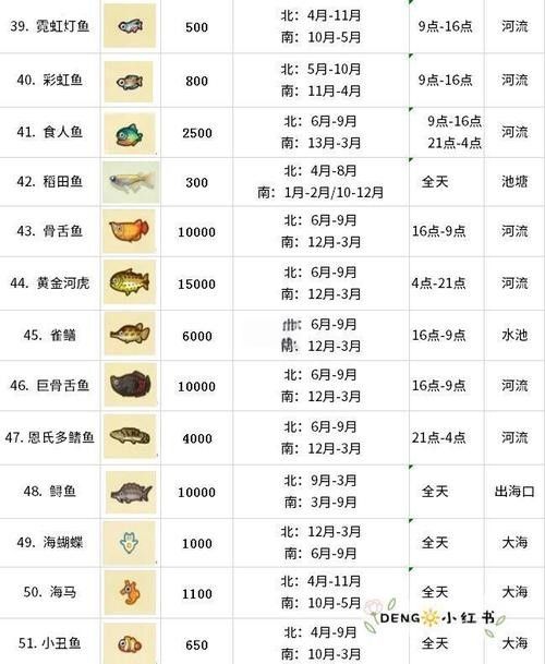 這些魚類的市場價格如何？ 這些魚類的市場價格如何？ 龍魚百科 第4張